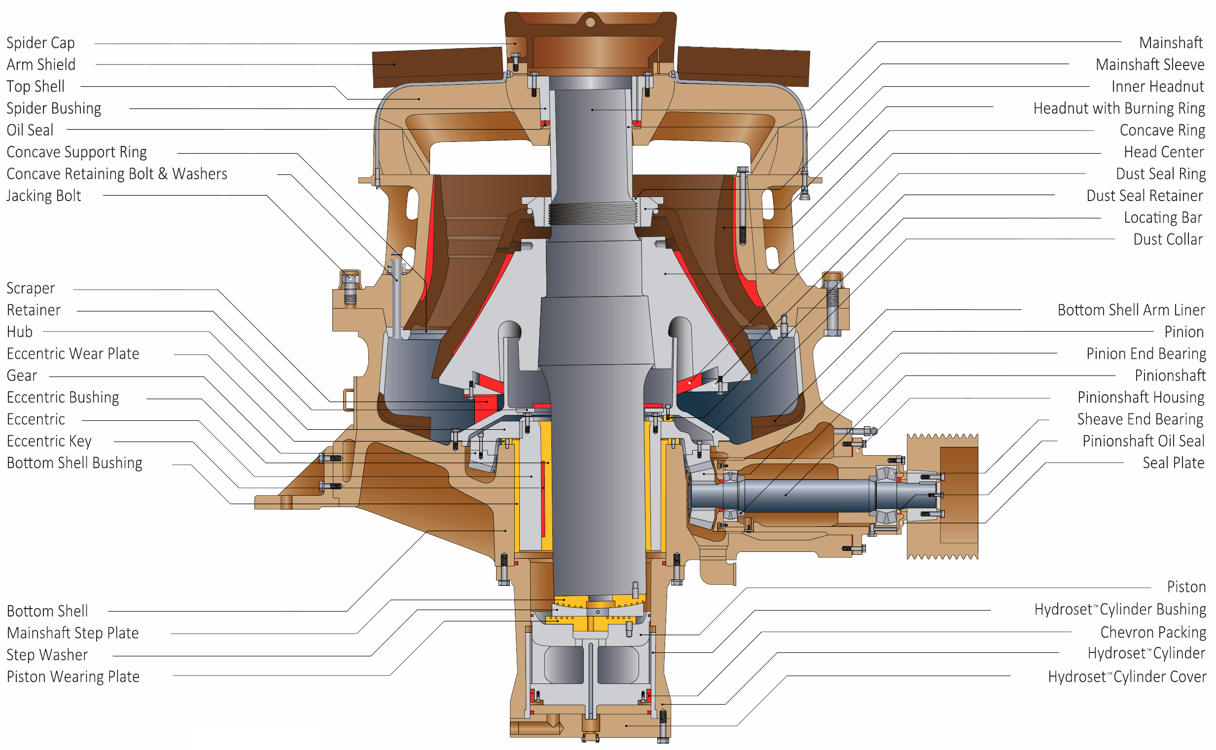 Sandvik cone crusher main Components