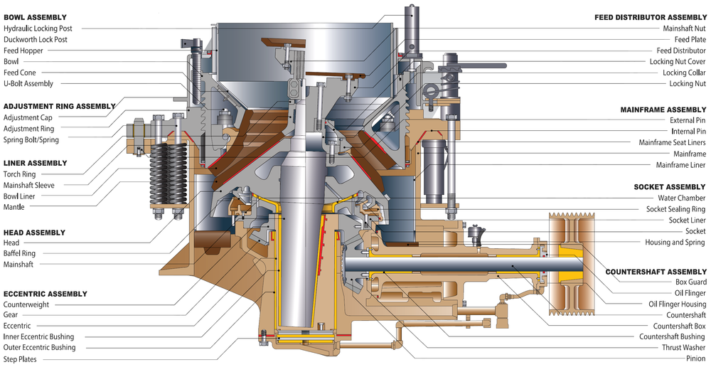 symons cone crusher main Components