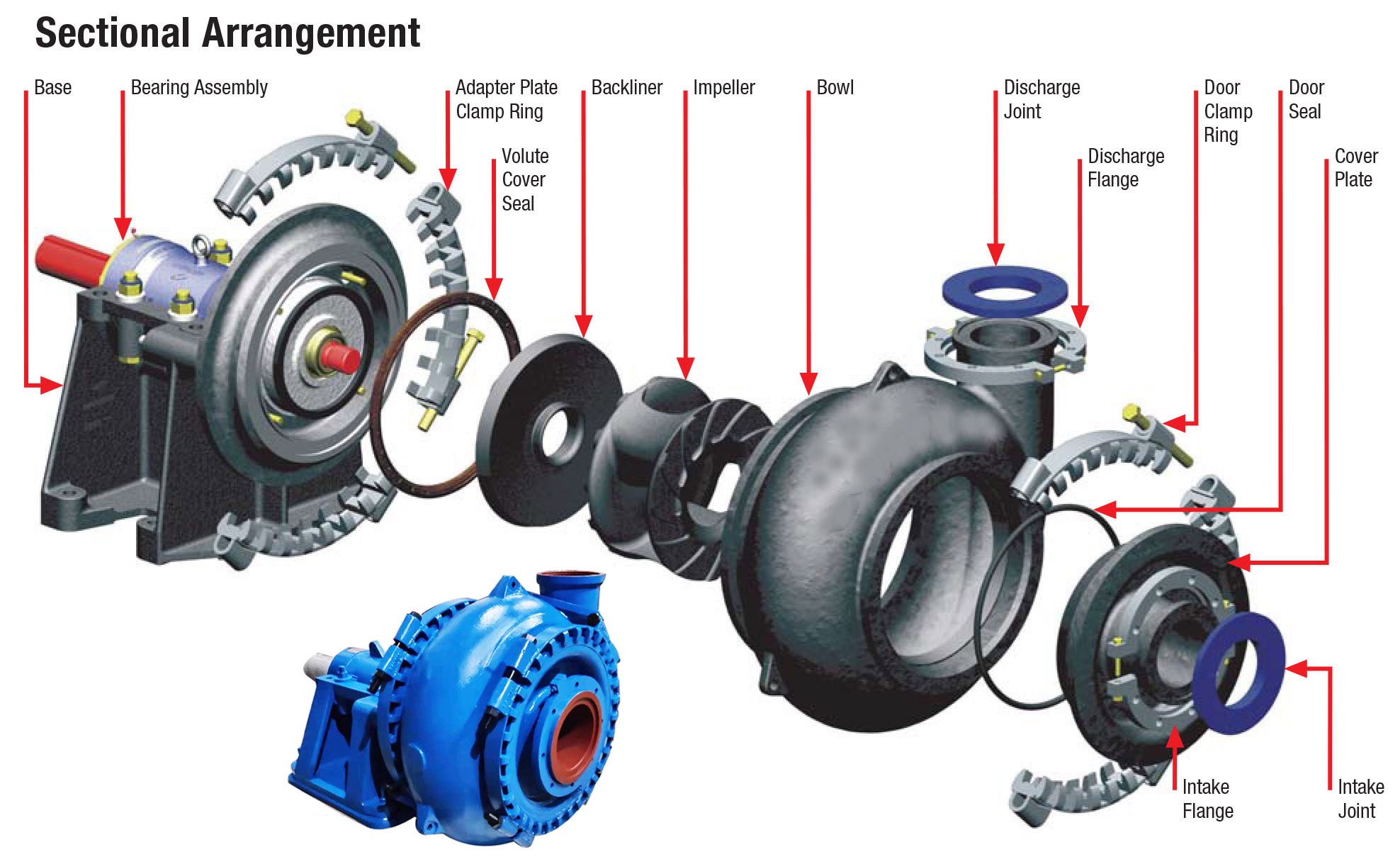 G series gravel sand pump