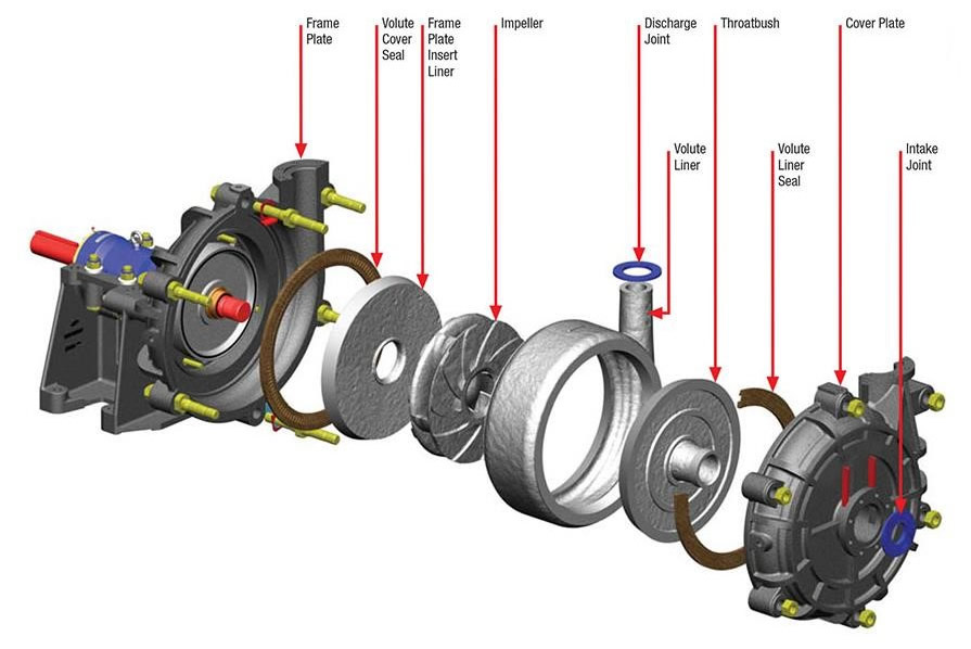 hh-series-high-head-pump